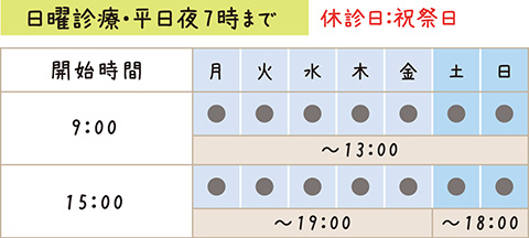 診療時間